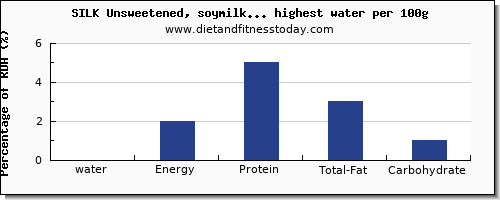 water and nutrition facts in soy products per 100g